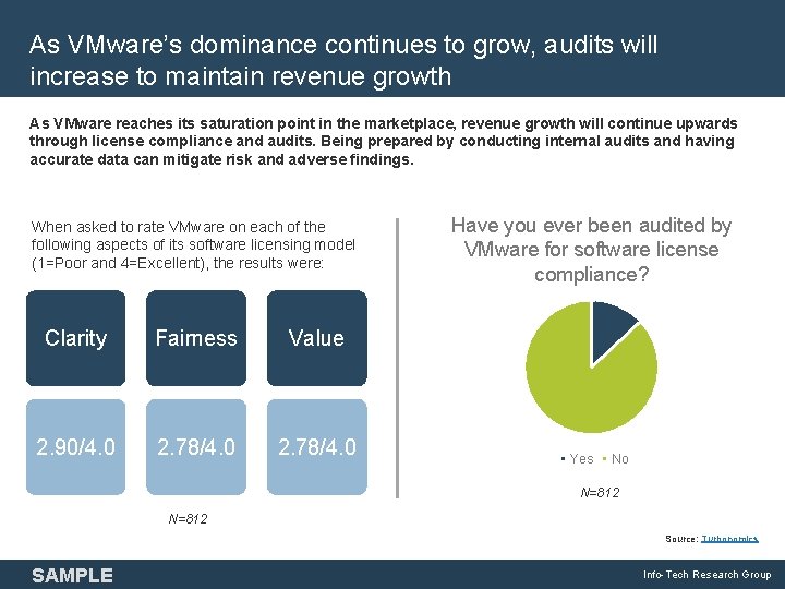 As VMware’s dominance continues to grow, audits will increase to maintain revenue growth As As VMware’s dominance continues to grow, audits will increase to maintain revenue growth As