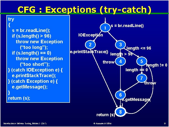 CFG : Exceptions (try-catch) try { s = br. read. Line(); if (s. length()