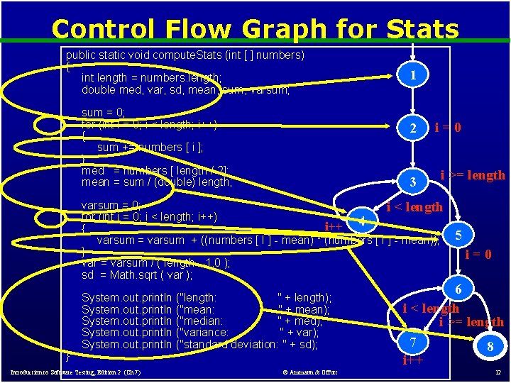 Control Flow Graph for Stats public static void compute. Stats (int [ ] numbers)