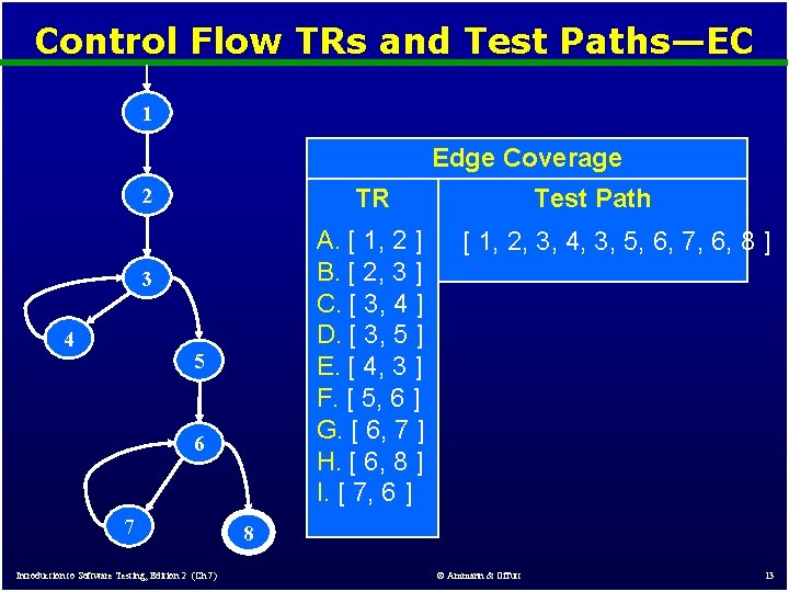 Control Flow TRs and Test Paths—EC 1 Edge Coverage 2 A. [ 1, 2