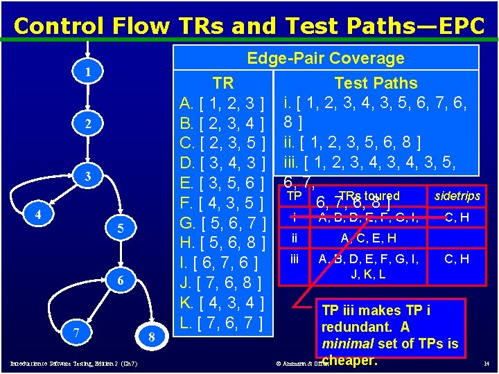 Control Flow TRs and Test Paths—EPC Edge-Pair Coverage 1 2 3 4 5 6