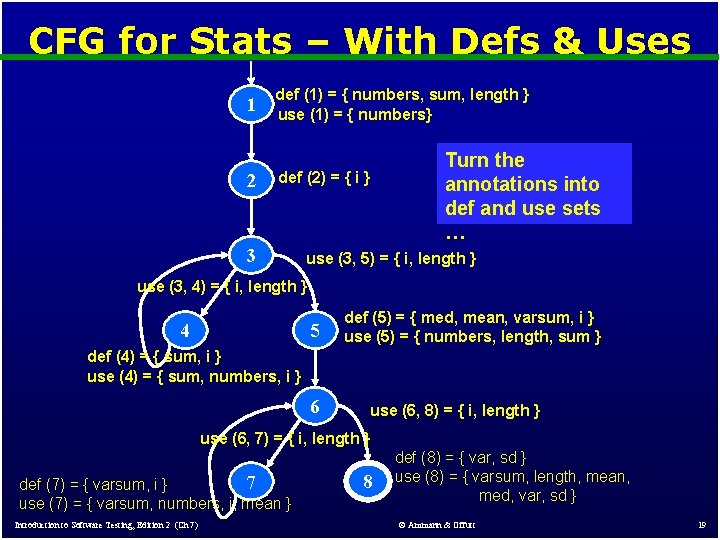 CFG for Stats – With Defs & Uses 1 2 def (1) = {