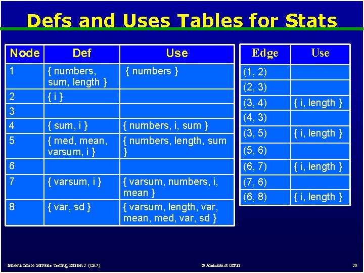 Defs and Uses Tables for Stats Node 1 2 3 4 5 Def Edge