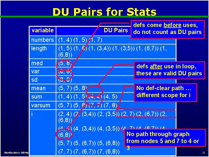 DU Pairs for Stats variable defs come before uses, DU Pairs do not count