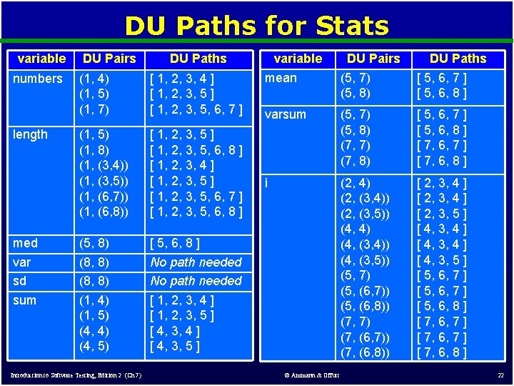 DU Paths for Stats variable numbers length med var sd sum DU Pairs DU