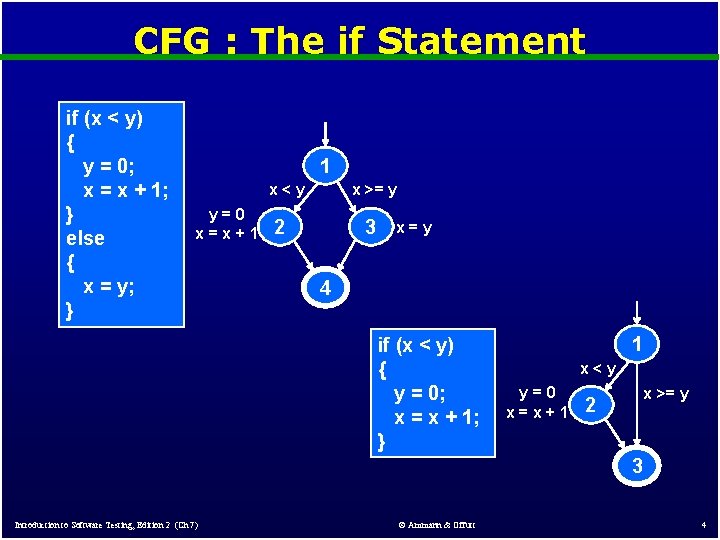 CFG : The if Statement if (x < y) { y = 0; x