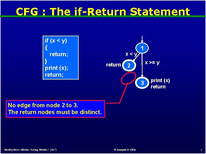 CFG : The if-Return Statement if (x < y) { return; } print (x);