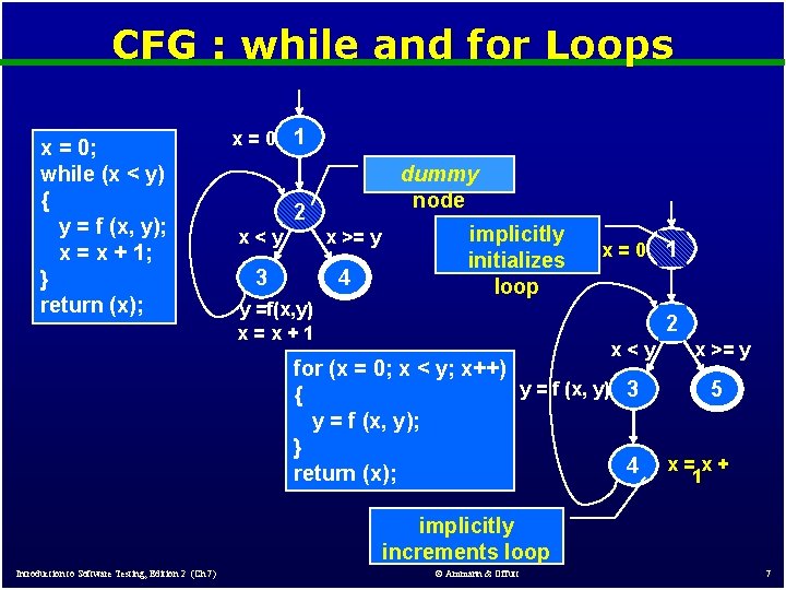 CFG : while and for Loops x = 0; while (x < y) {