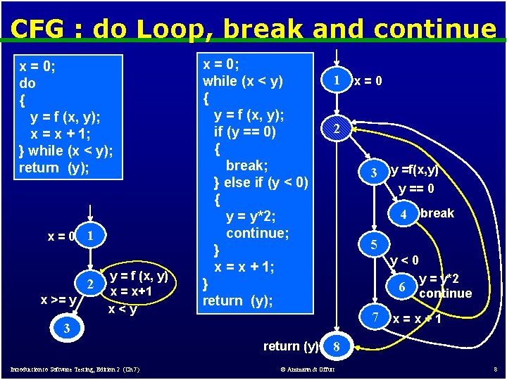CFG : do Loop, break and continue x = 0; do { y =