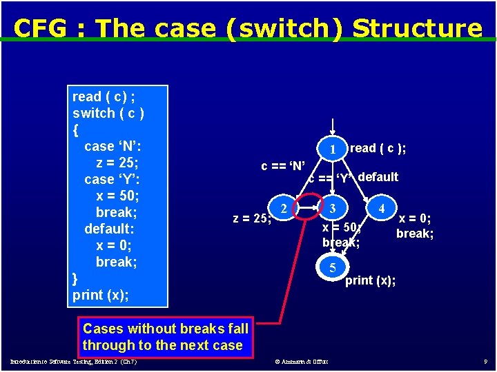 CFG : The case (switch) Structure read ( c) ; switch ( c )
