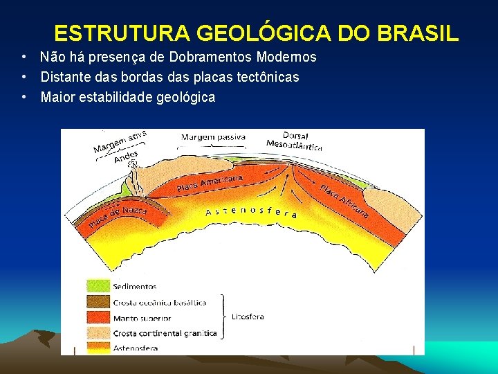 ESTRUTURA GEOLÓGICA DO BRASIL • Não há presença de Dobramentos Modernos • Distante das