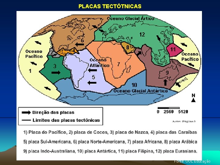 PLACAS TECTÔTNICAS Fonte: UOL Educação 