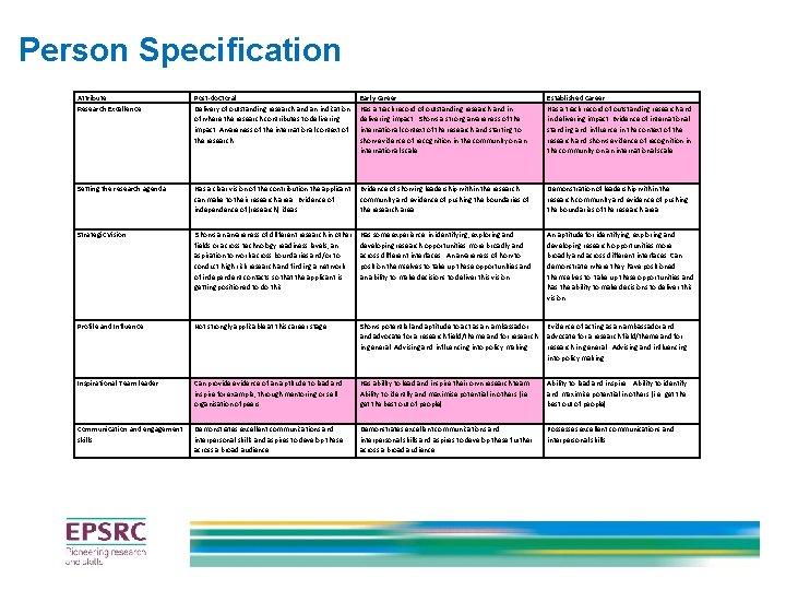 Person Specification Attribute Research Excellence Post-doctoral Delivery of outstanding research and an indication of Person Specification Attribute Research Excellence Post-doctoral Delivery of outstanding research and an indication of