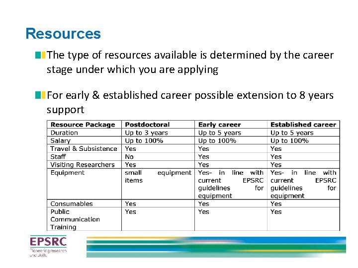 Resources The type of resources available is determined by the career stage under which Resources The type of resources available is determined by the career stage under which