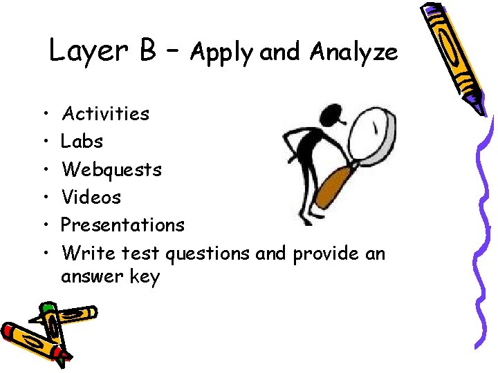 Layer B – Apply and Analyze • • • Activities Labs Webquests Videos Presentations