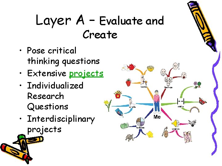 Layer A – Evaluate and Create • Pose critical thinking questions • Extensive projects
