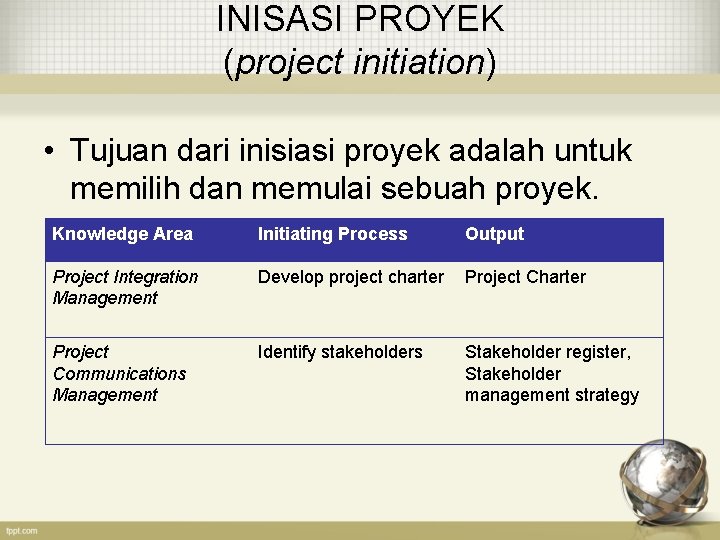 INISASI PROYEK (project initiation) • Tujuan dari inisiasi proyek adalah untuk memilih dan memulai INISASI PROYEK (project initiation) • Tujuan dari inisiasi proyek adalah untuk memilih dan memulai