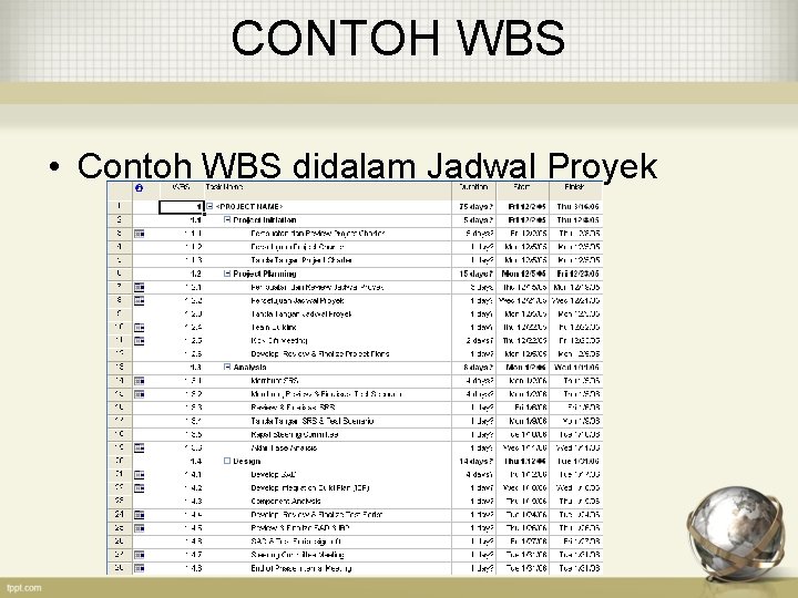 CONTOH WBS • Contoh WBS didalam Jadwal Proyek CONTOH WBS • Contoh WBS didalam Jadwal Proyek