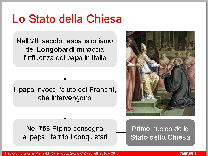 Lo Stato della Chiesa Nell'VIII secolo l'espansionismo dei Longobardi minaccia l'influenza del papa in
