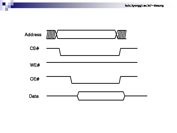 kuic. kyonggi. ac. kr/~dssung Address CS# WE# OE# Data 