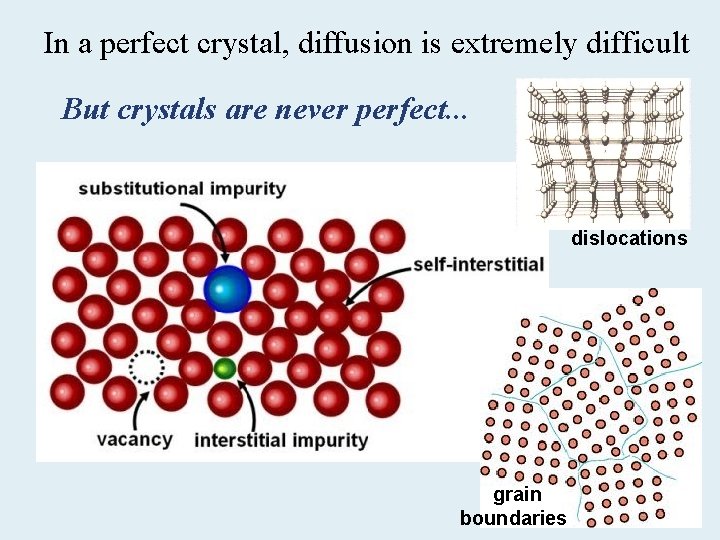 In a perfect crystal, diffusion is extremely difficult But crystals are never perfect. .