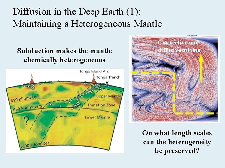 Diffusion in the Deep Earth (1): Maintaining a Heterogeneous Mantle Subduction makes the mantle