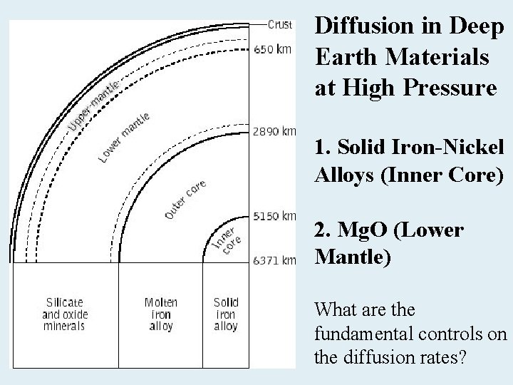 Diffusion in Deep Earth Materials at High Pressure 1. Solid Iron-Nickel Alloys (Inner Core)