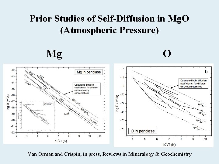 Prior Studies of Self-Diffusion in Mg. O (Atmospheric Pressure) Mg O Van Orman and