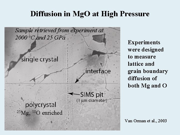 Diffusion in Mg. O at High Pressure Sample retrieved from experiment at 2000 o.
