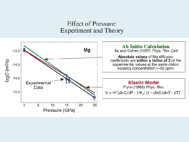 Ab Initio Calculation 