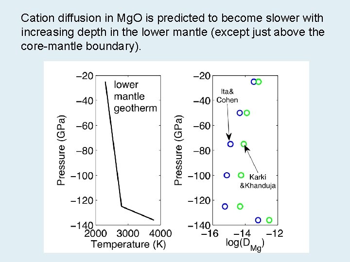 Cation diffusion in Mg. O is predicted to become slower with increasing depth in