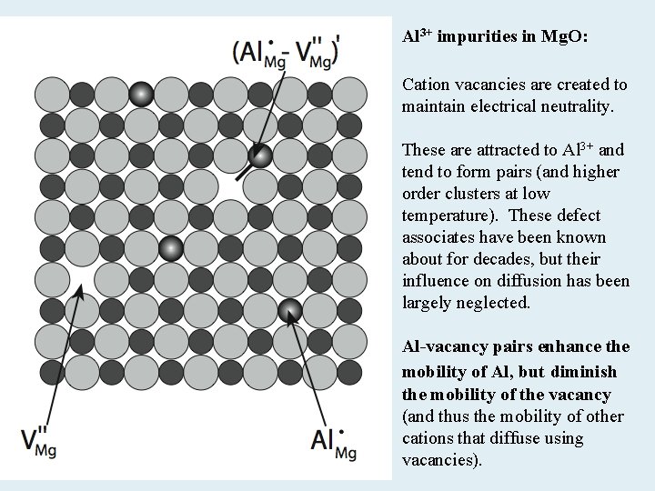 Al 3+ impurities in Mg. O: Cation vacancies are created to maintain electrical neutrality.