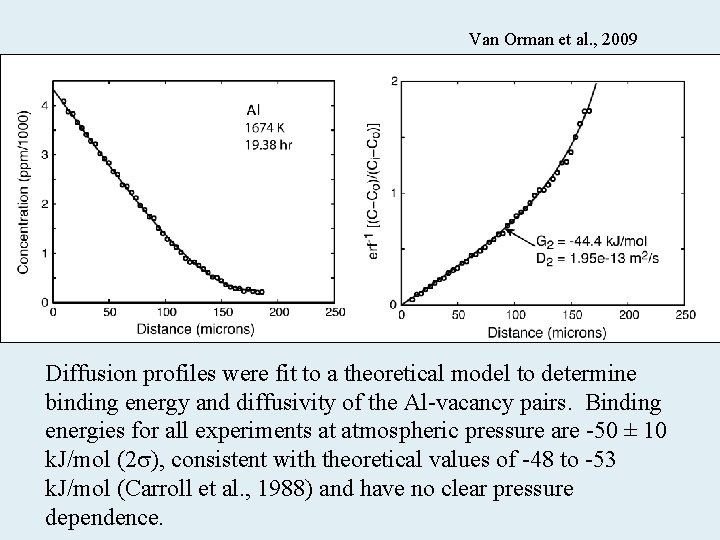 Van Orman et al. , 2009 Diffusion profiles were fit to a theoretical model