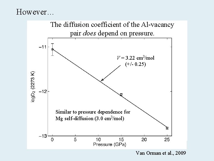 However… The diffusion coefficient of the Al-vacancy pair does depend on pressure. V =
