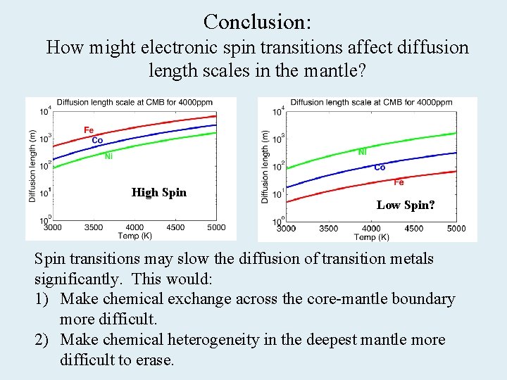 Conclusion: How might electronic spin transitions affect diffusion length scales in the mantle? High