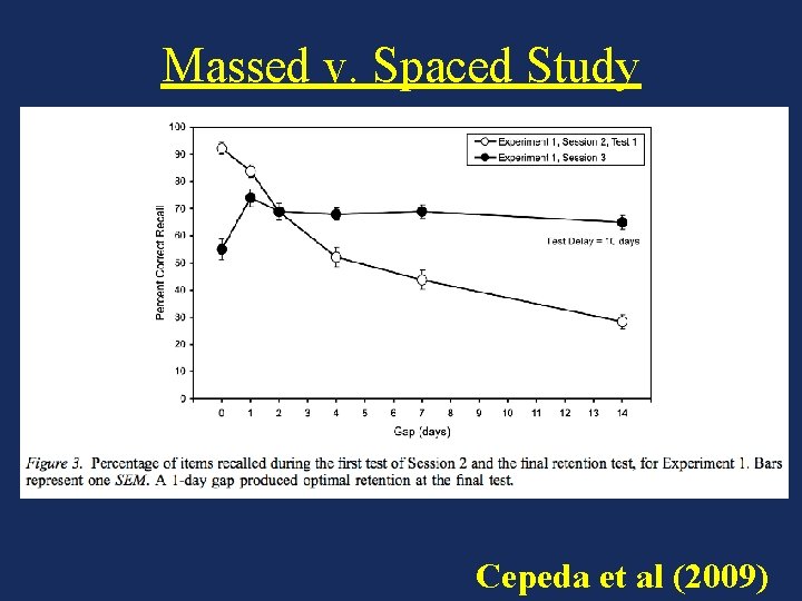 Massed v. Spaced Study Cepeda et al (2009) 