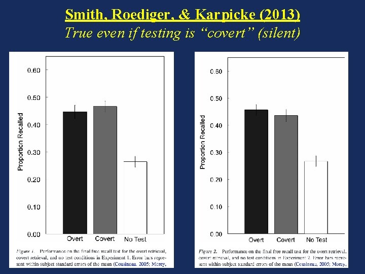Smith, Roediger, & Karpicke (2013) True even if testing is “covert” (silent) 