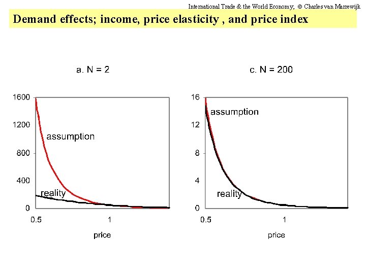 International Trade & the World Economy; Charles van Marrewijk Demand effects; income, price elasticity