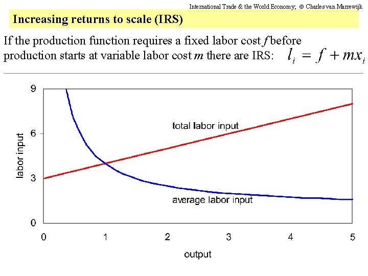 International Trade & the World Economy; Charles van Marrewijk Increasing returns to scale (IRS)