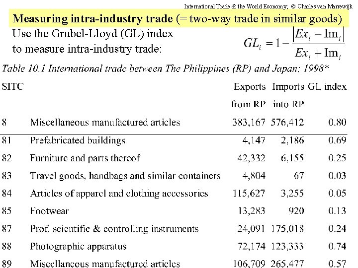International Trade & the World Economy; Charles van Marrewijk Measuring intra-industry trade (= two-way