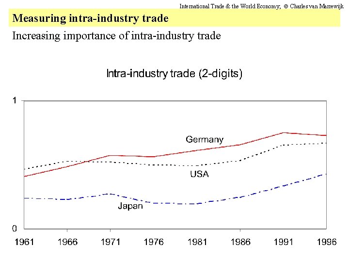 International Trade & the World Economy; Charles van Marrewijk Measuring intra-industry trade Increasing importance