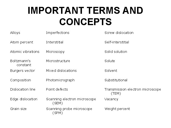 IMPORTANT TERMS AND CONCEPTS Alloys Imperfections Screw dislocation Atom percent Interstitial Self-interstitial Atomic vibrations