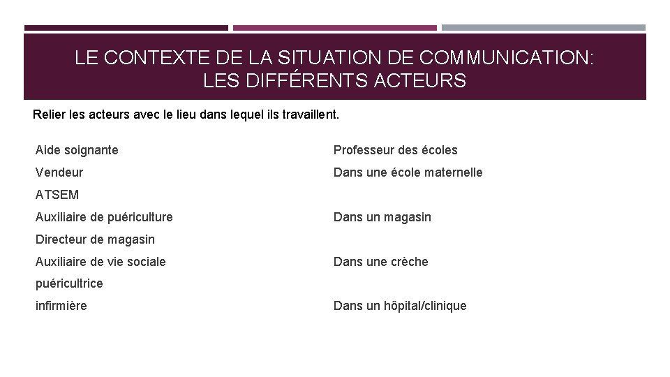 LE CONTEXTE DE LA SITUATION DE COMMUNICATION: LES DIFFÉRENTS ACTEURS Relier les acteurs avec