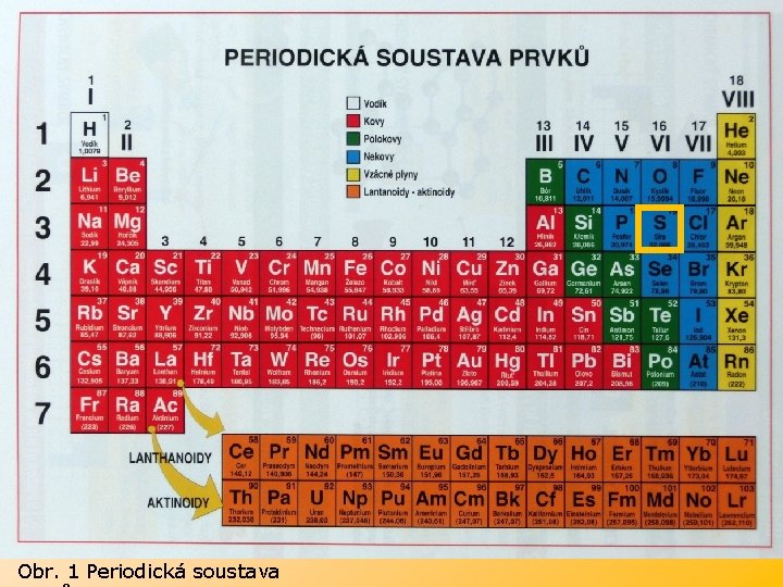 Obr. 1 Periodická soustava 