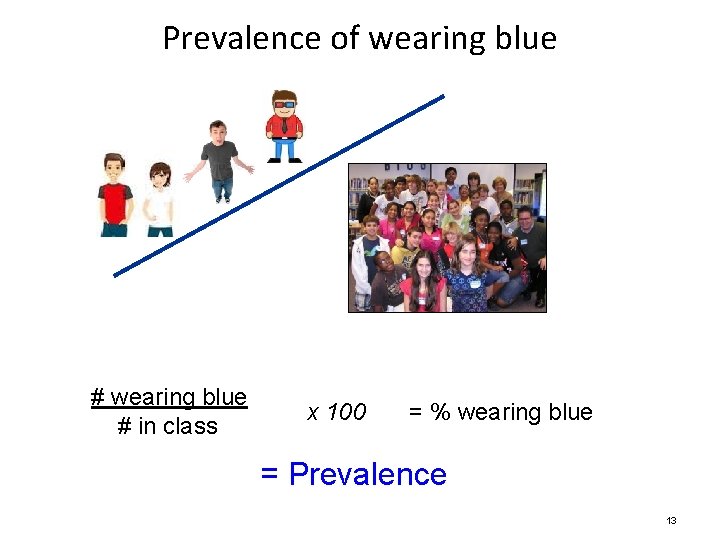 Prevalence of wearing blue # in class x 100 = % wearing blue =