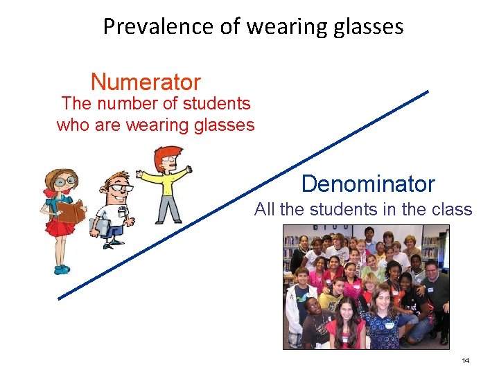 Prevalence of wearing glasses Numerator The number of students who are wearing glasses Denominator