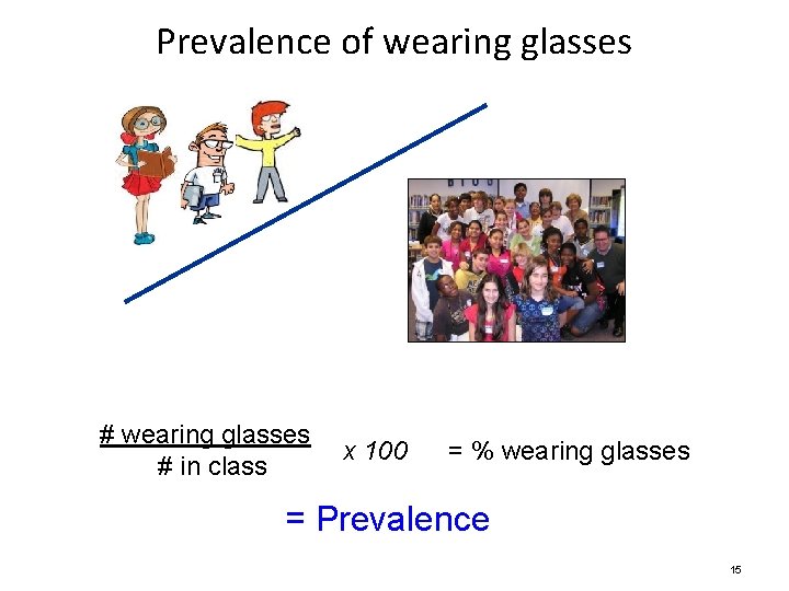 Prevalence of wearing glasses # wearing glasses # in class x 100 = %