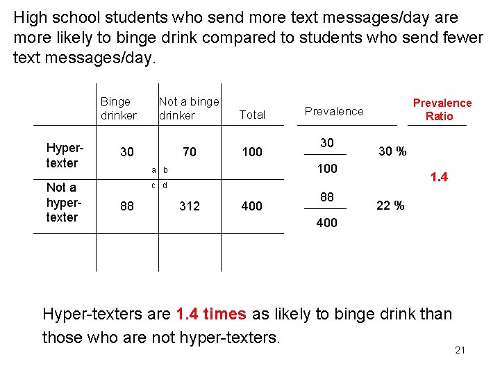 High school students who send more text messages/day are more likely to binge drink
