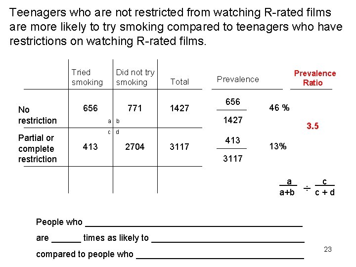 Teenagers who are not restricted from watching R-rated films are more likely to try