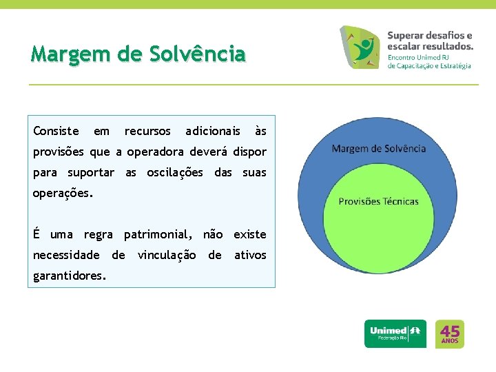 Margem de Solvência Consiste em recursos adicionais às provisões que a operadora deverá dispor